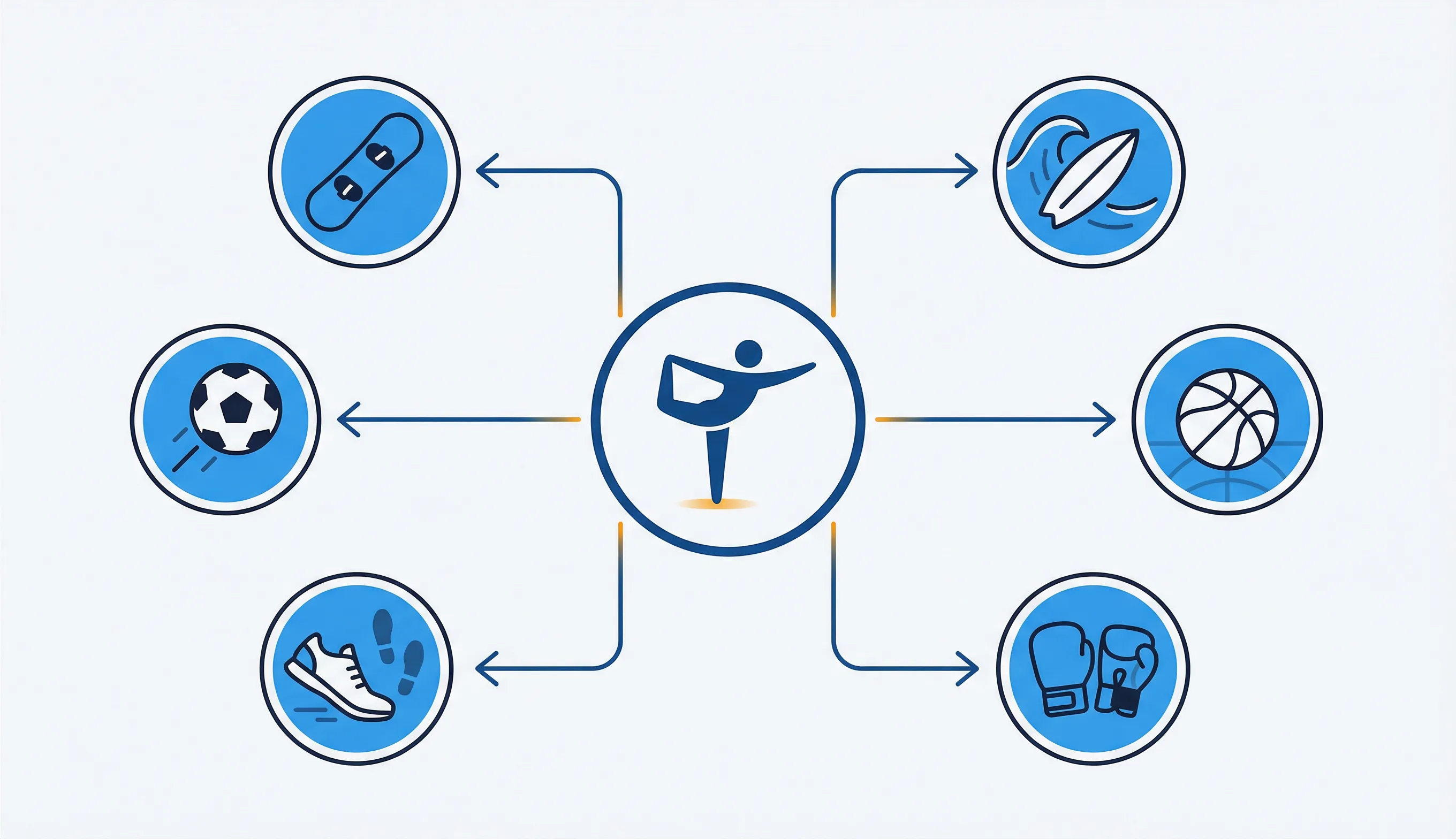 How balance training transfers to athletic performance across sports