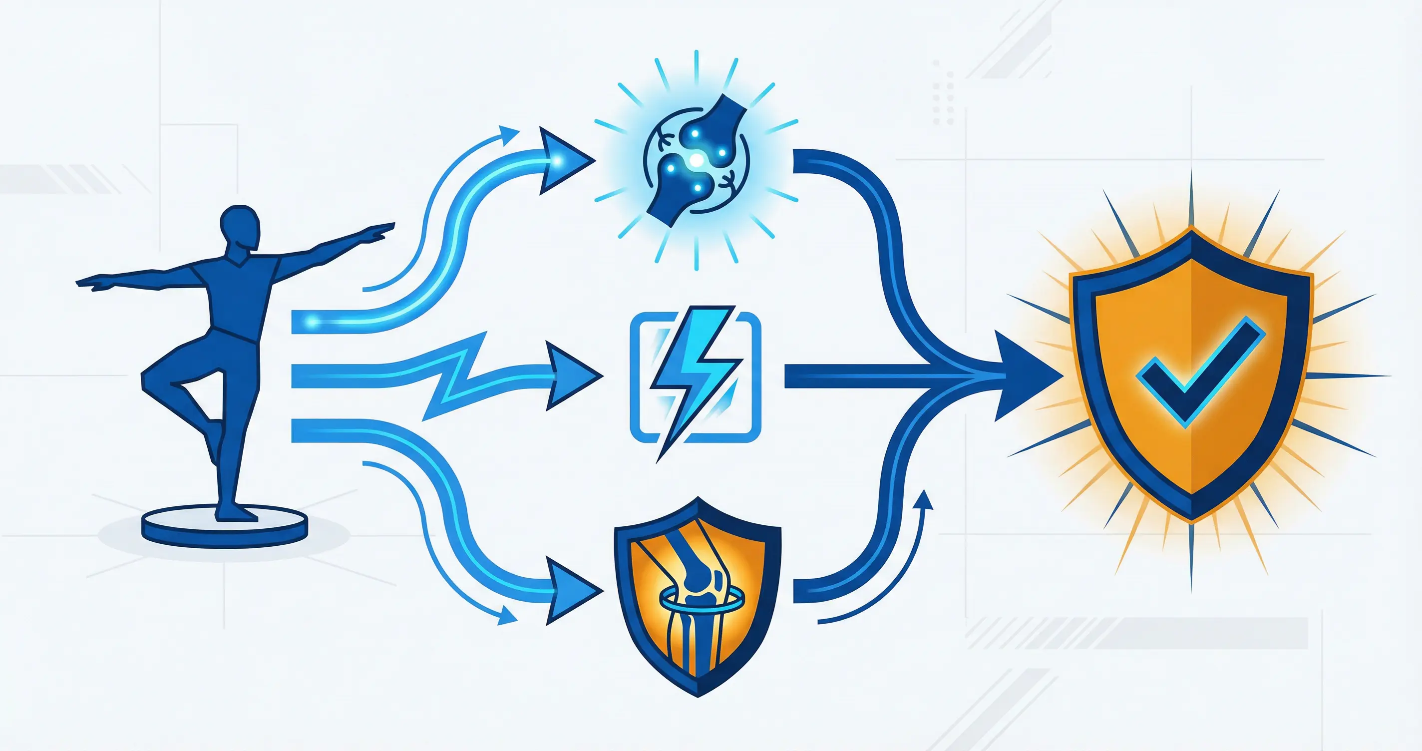 How balance training protects against sports injuries